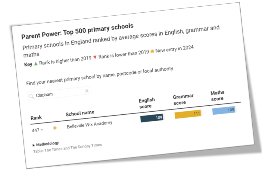 BWA Makes the Top 500 Schools!