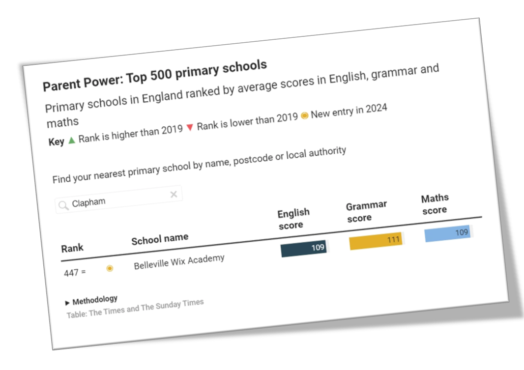 BWA Makes the Top 500 Schools!